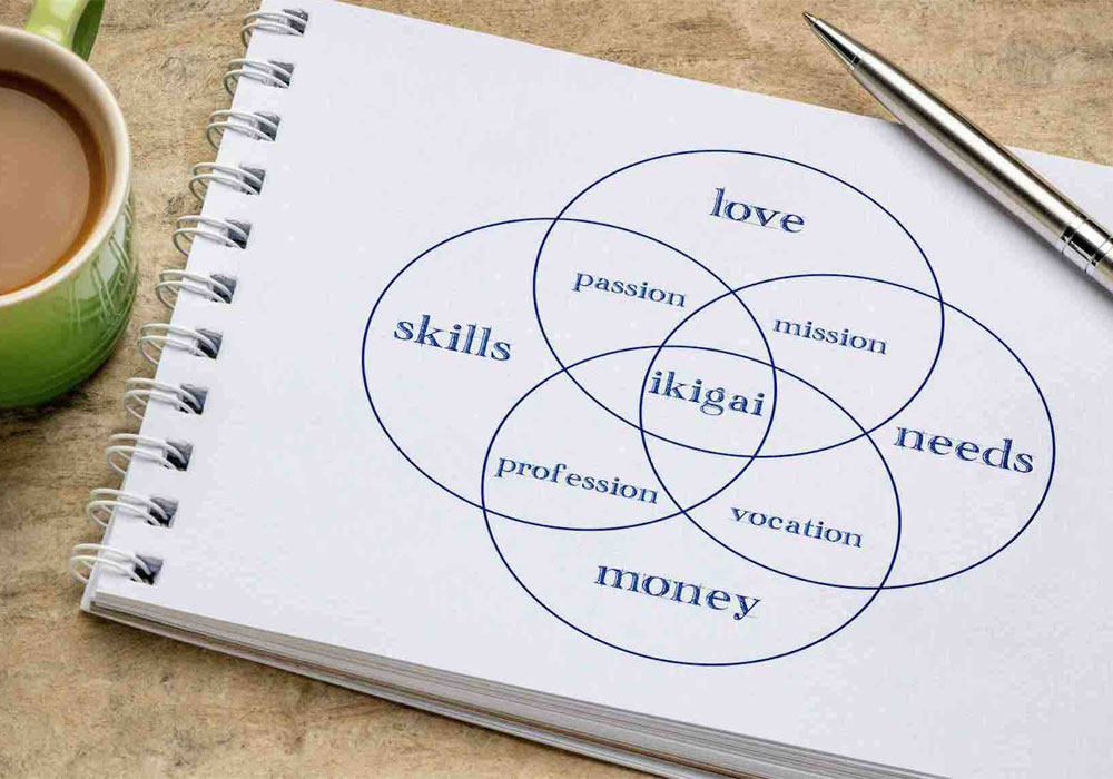 Comment améliorer la qualité de vie au travail grâce à l’ikigai?